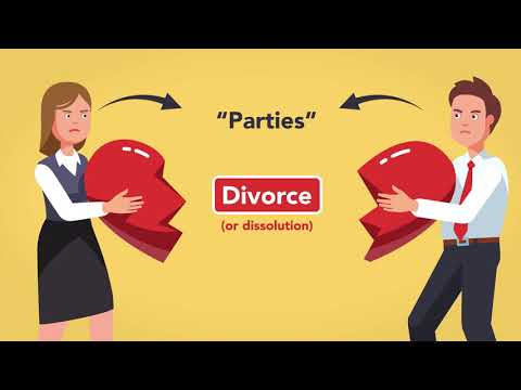 Marital Support in UK Law: Rights and Responsibilities Explained