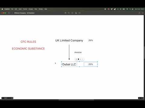 Registering an Offshore Company in the UK: Legal Considerations