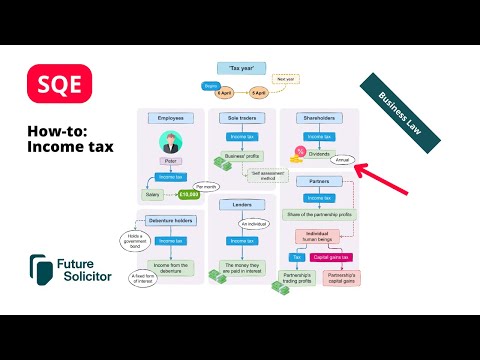 Revisions to Income Tax Rates in UK Law and Practice