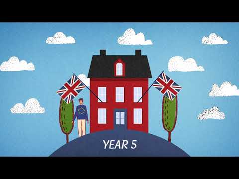 Rights and Responsibilities of EU Citizens with Settled Status